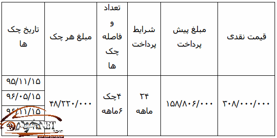 قیمت پژو 405 دوگانه